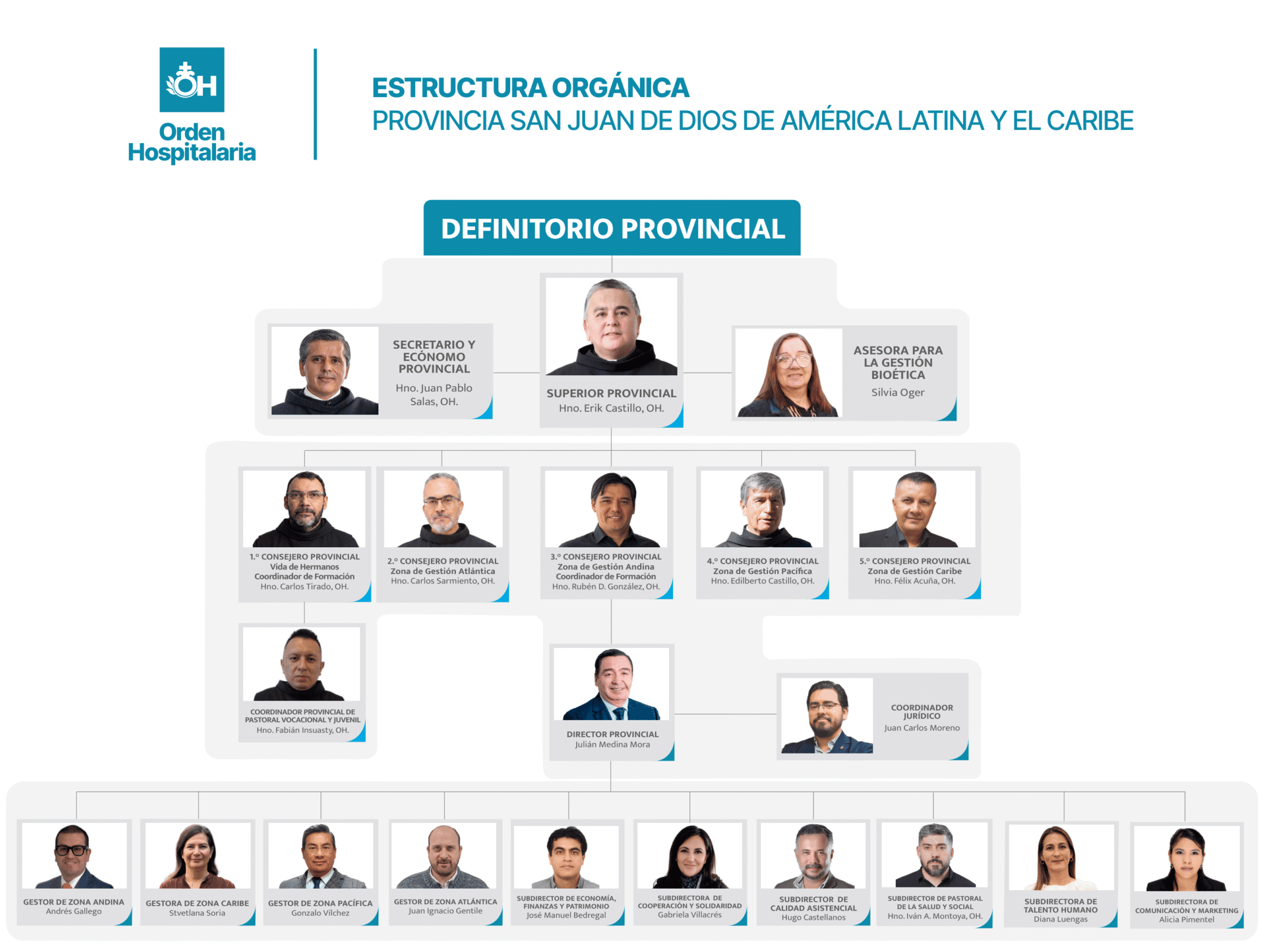ORGANIGRAMA PROVINCIA 2026_A3